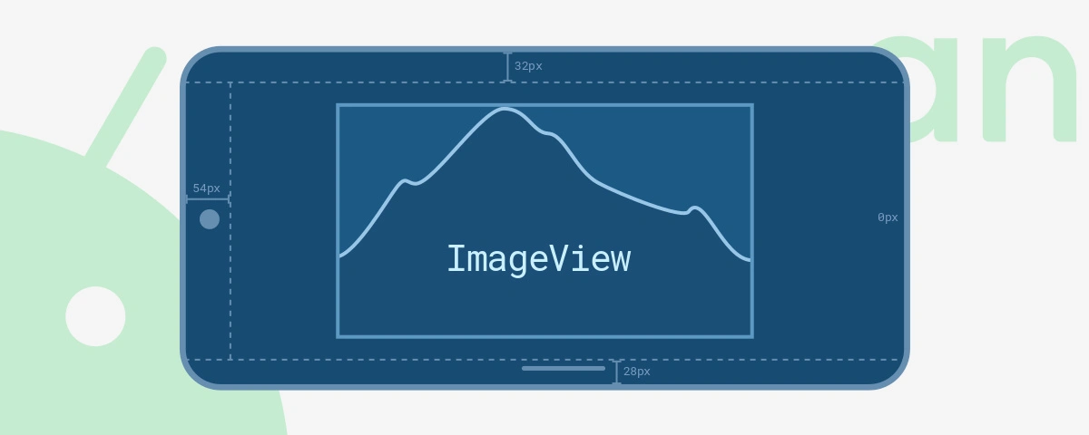 Blueprint d'une Activity android mettant en avant les espacements à prendre en compte pour le support edge-to-edge de l'API 35.