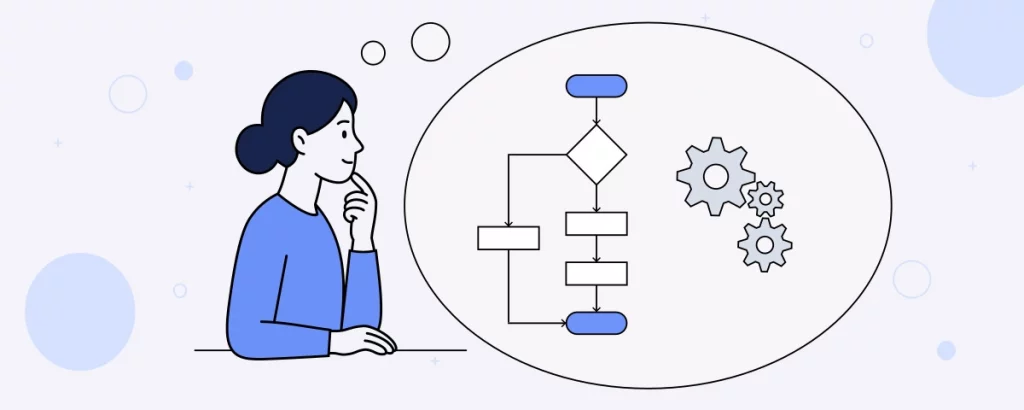 Illustration d'une personne réfléchissant à un algorithmique sous forme de flowchart et d'un engrenage, représentant la pensée logique en programmation.